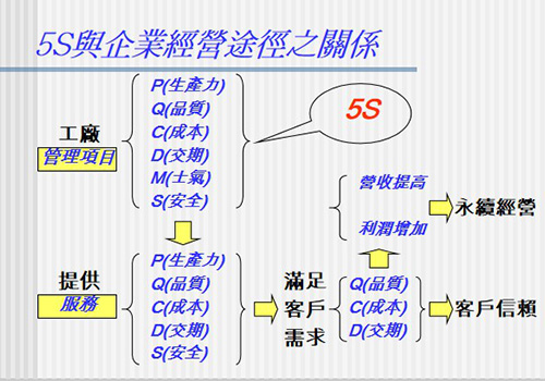 源和環保